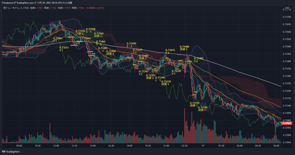 20211116AUDUSD