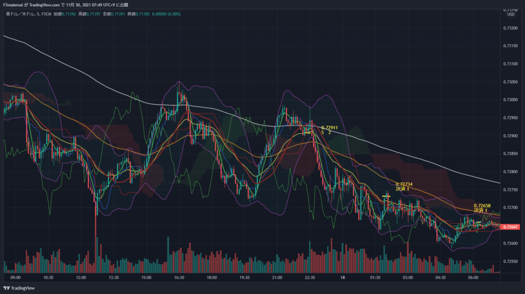 20211117AUDUSD