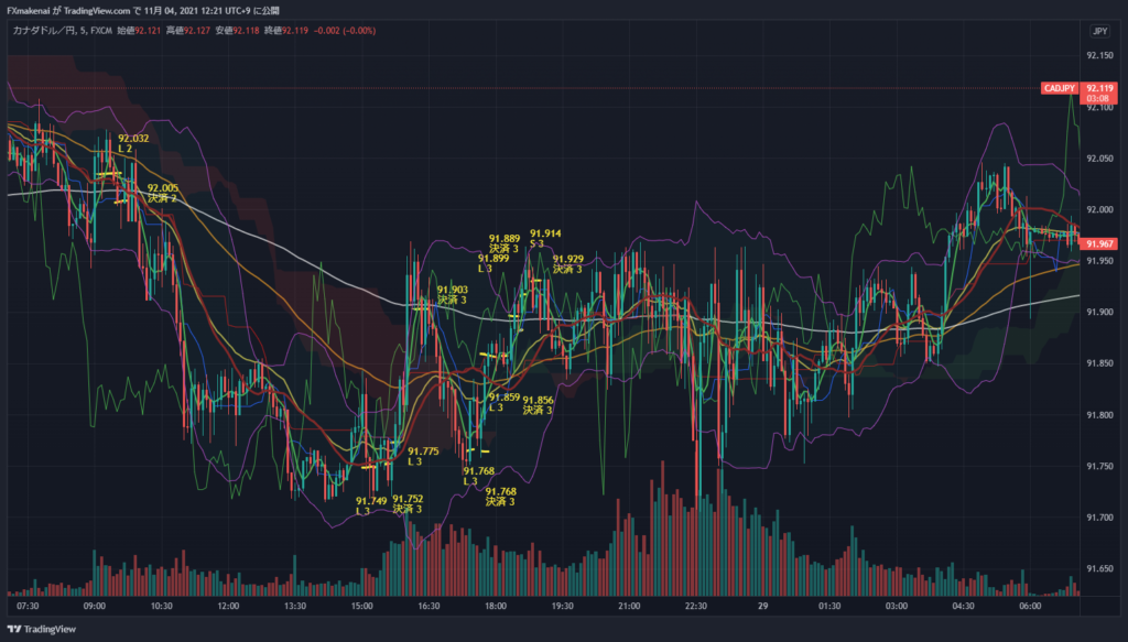 20211028CADJPY