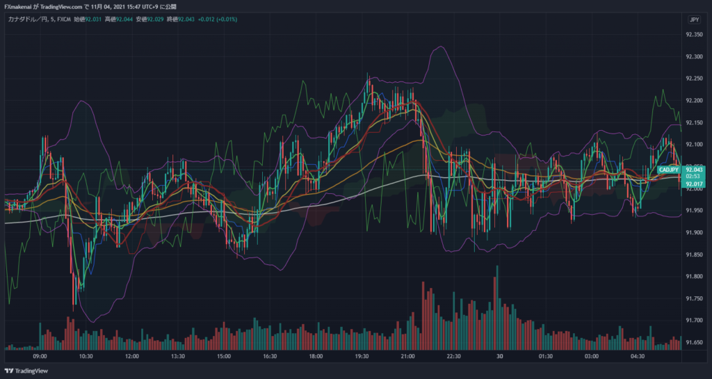 20211029CADJPY