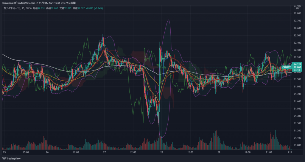 20211025-29CADJPY