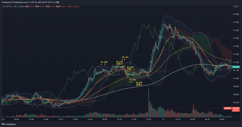 20211110CADJPY