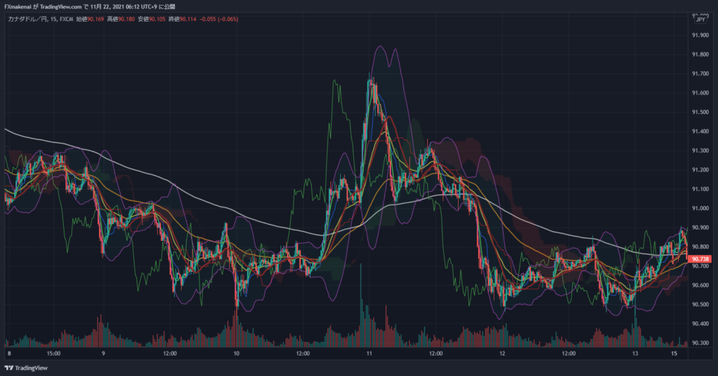 20211108-12CADJPY