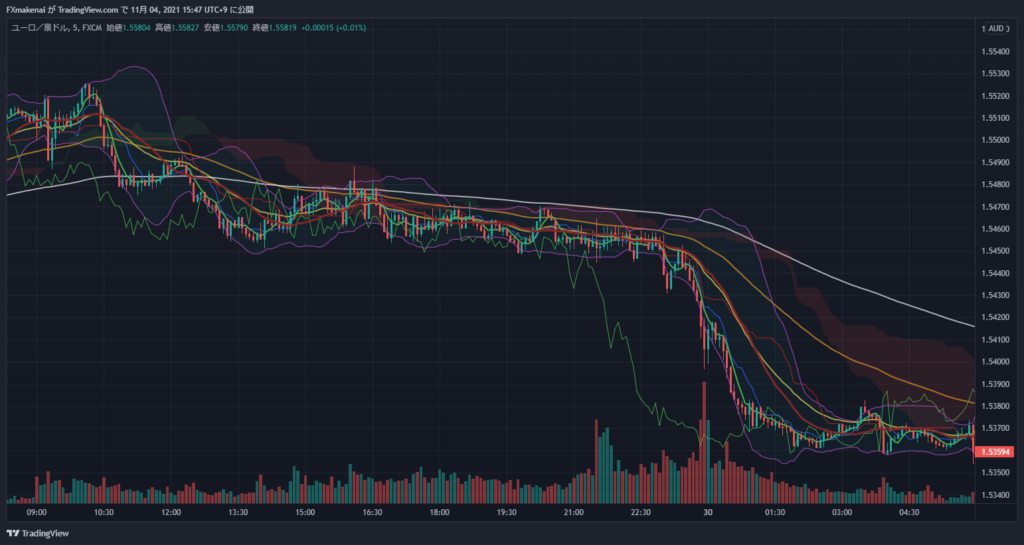 20211029EURAUD