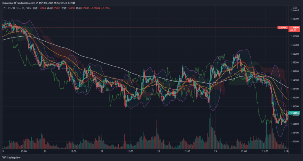 20211025-29EURAUD