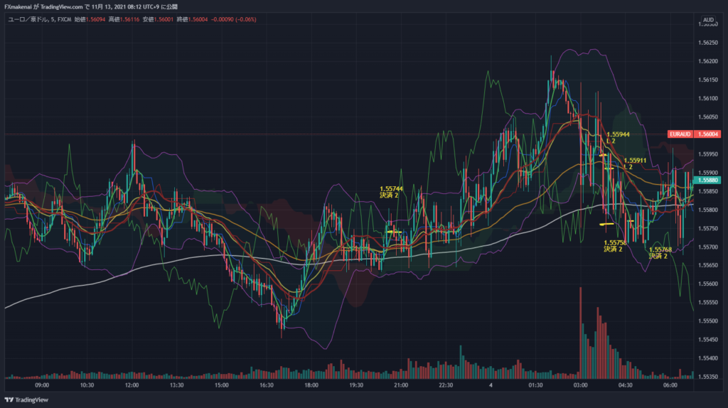 20211103EURAUD5M