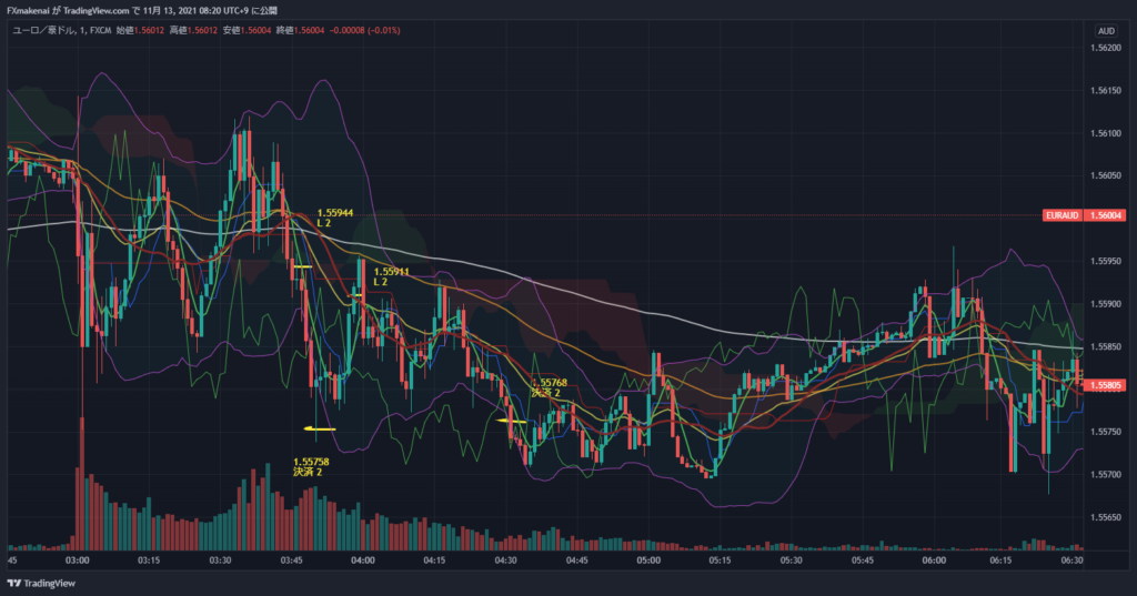 20211103EURAUD1M