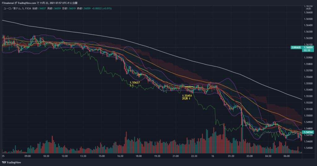 20211115EURUSD