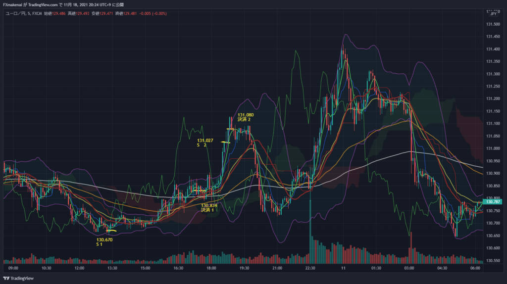 20211110EURJPY