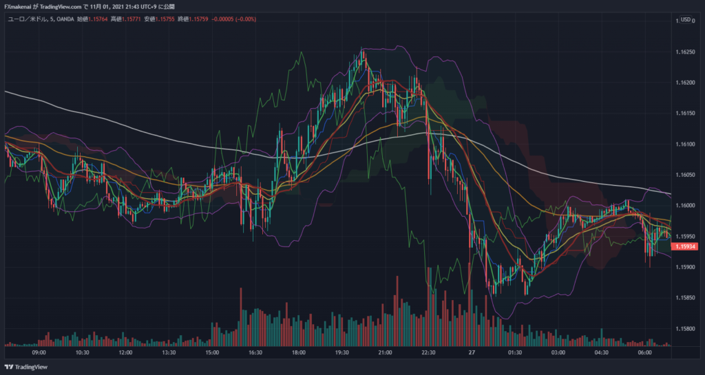 20211026EURUSD