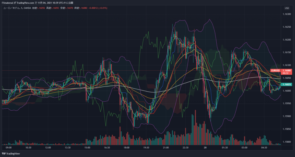 20211027EURUSD