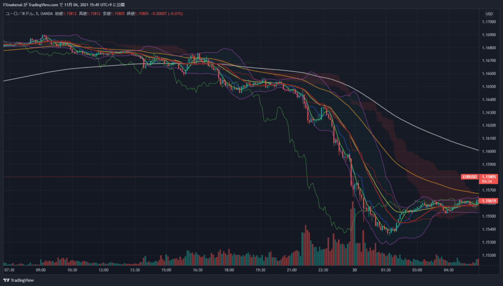 20211029EURUSD