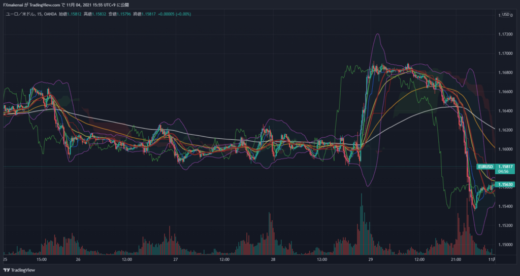 20211025-29EURUSD