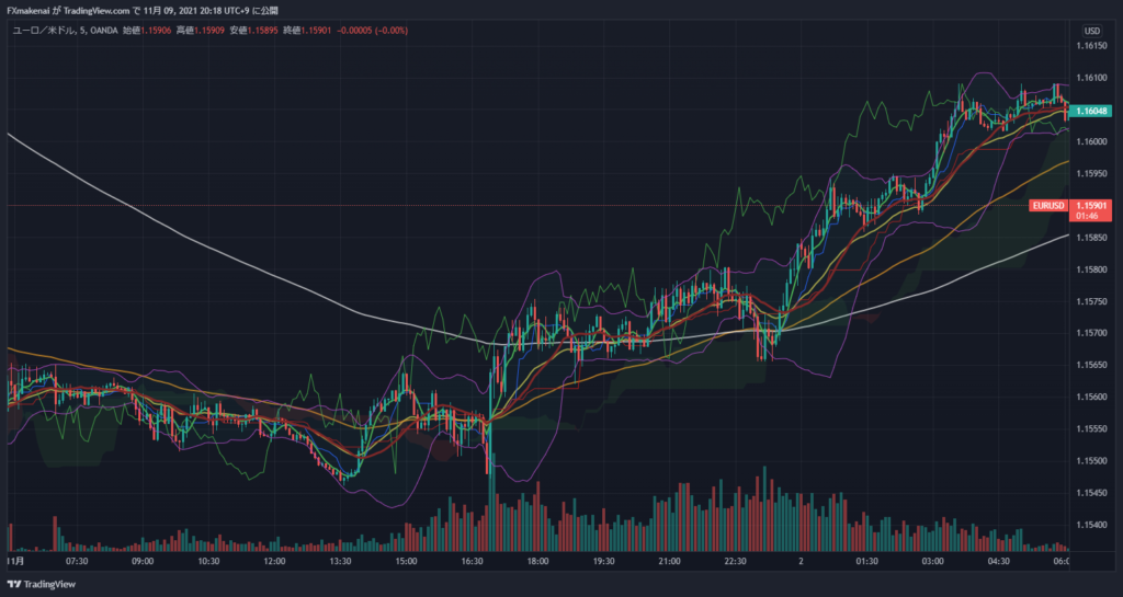 20211101EURUSD