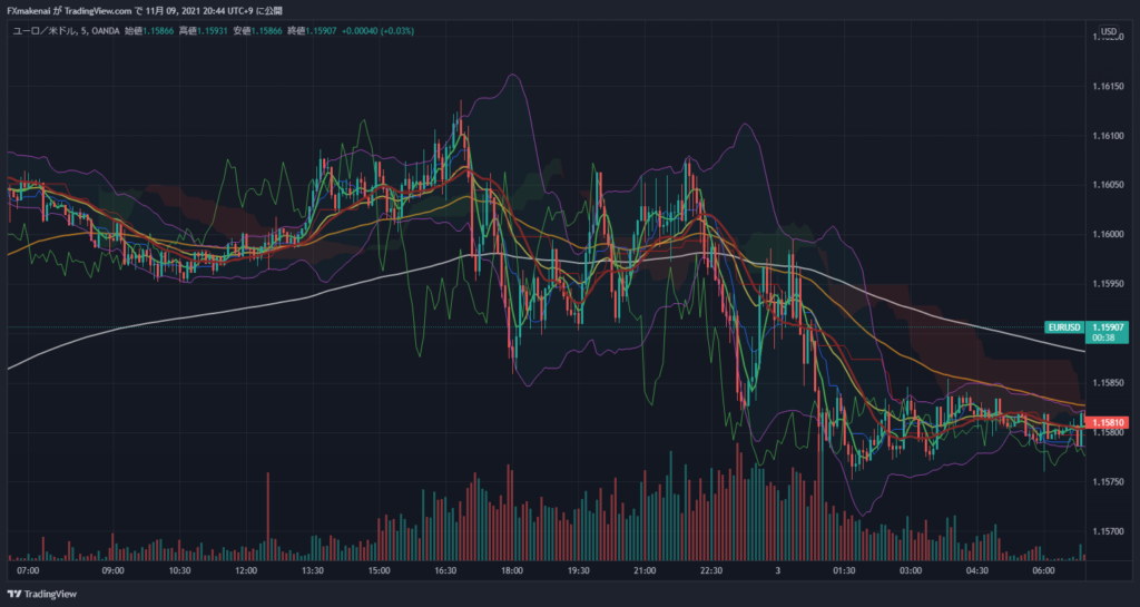 20211102EURUSD