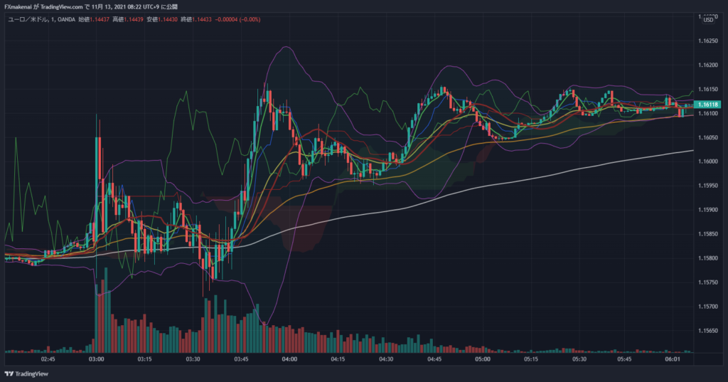 20211103EURUSD1M