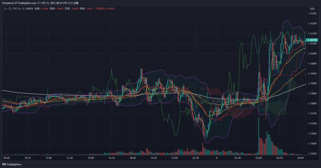 20211103EURUSD5M