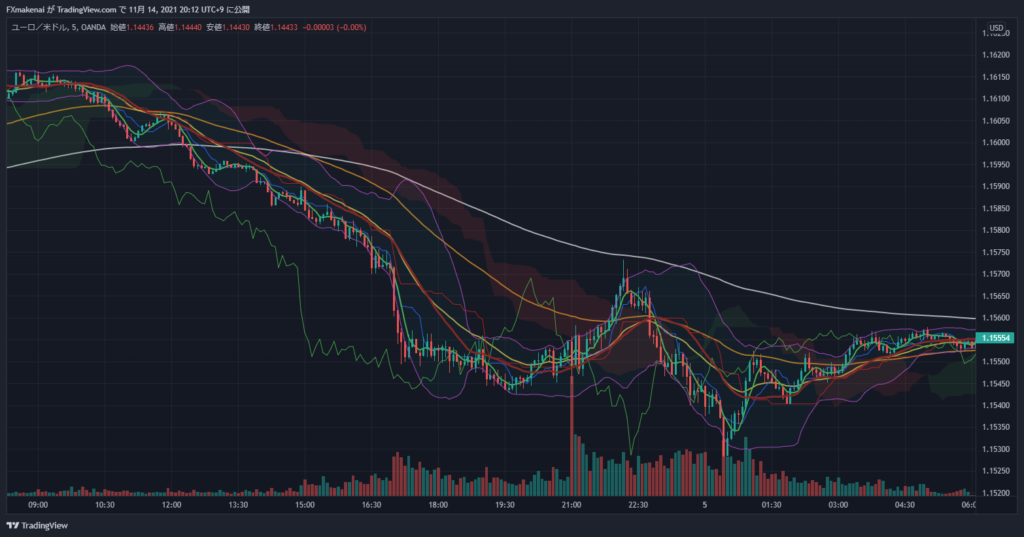 20211104EURUSD