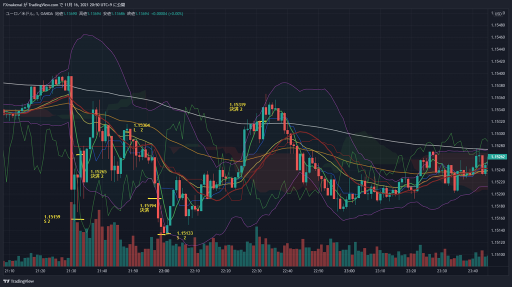 20211105EURUSD1M.