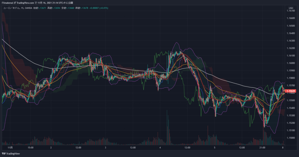 20211101-05EURUSD