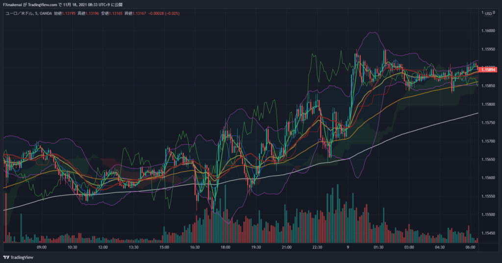 20211108EURUSD