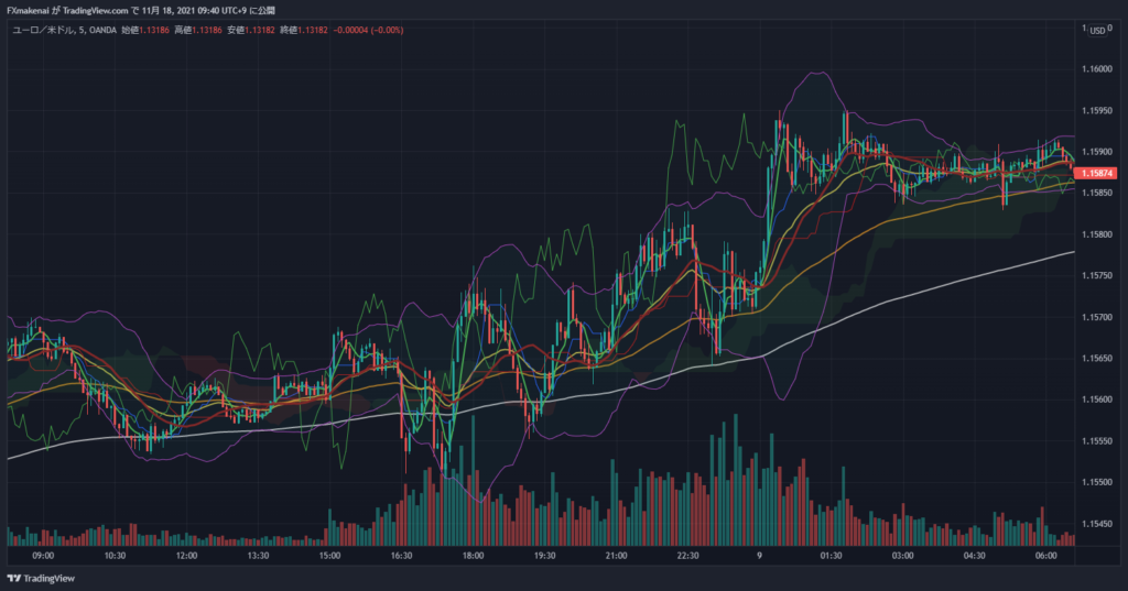 20211109EURUSD