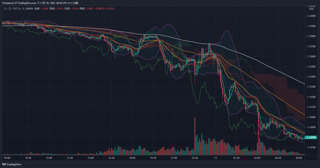 20211110EURUSD