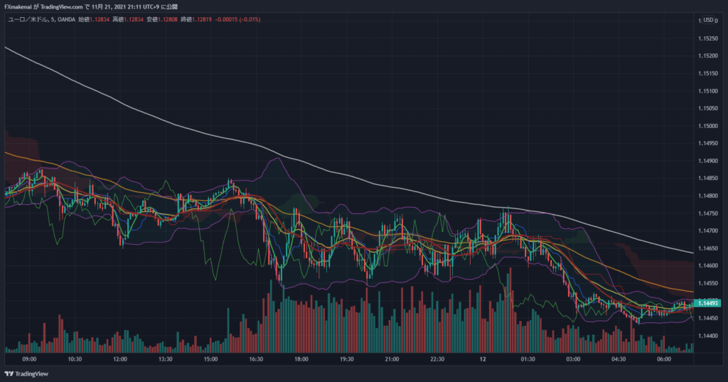 20211111EURUSD