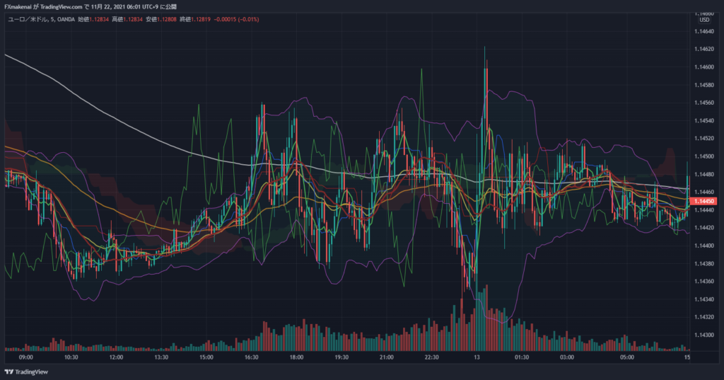 20211112EURUSD