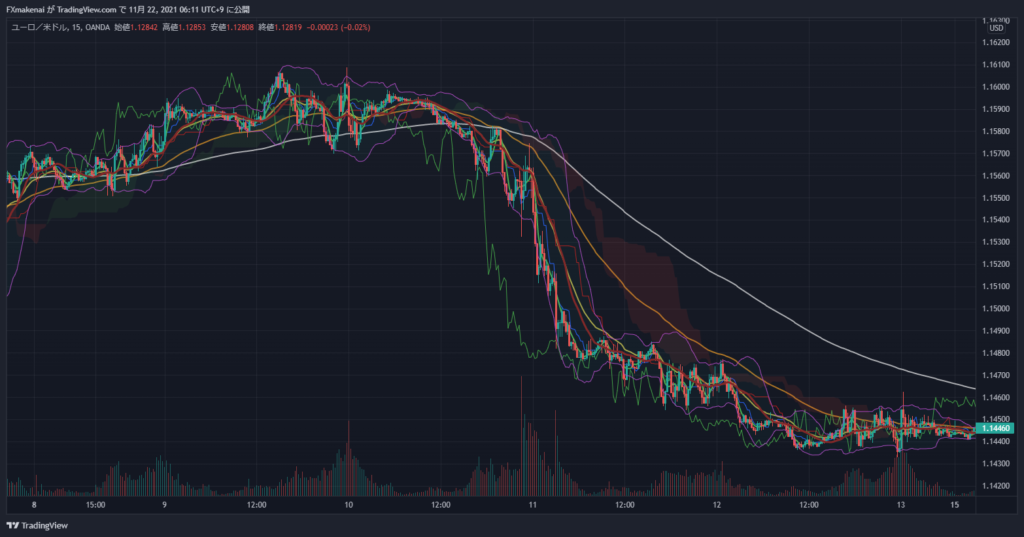 20211108-12EURUSD