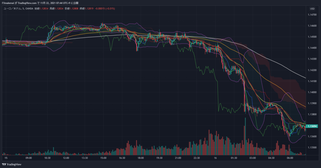 20211115EURUSD