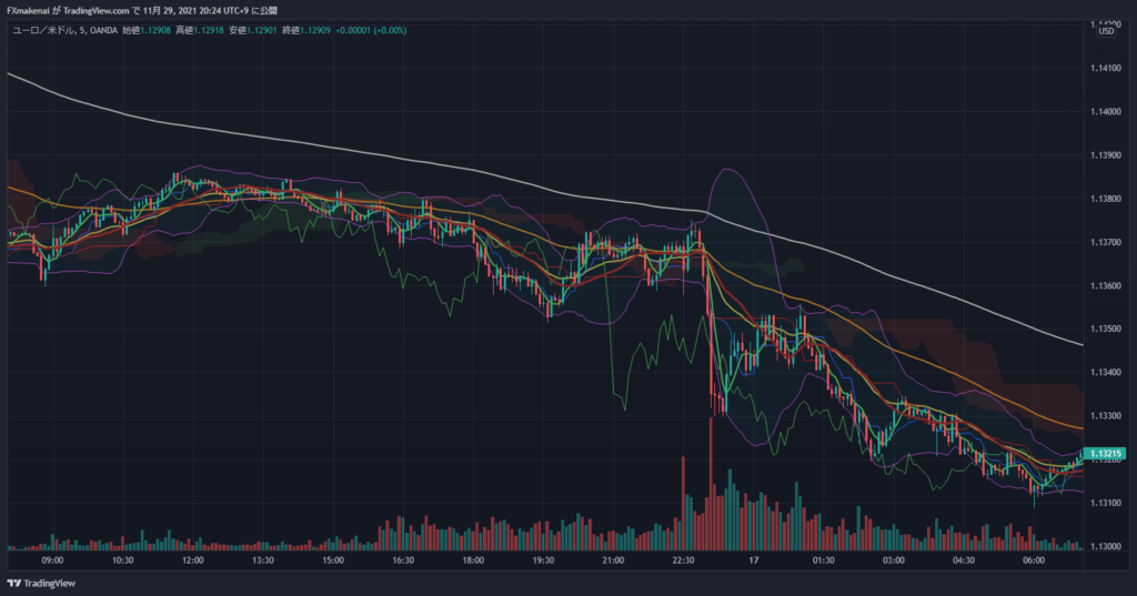 20211116EURUSD