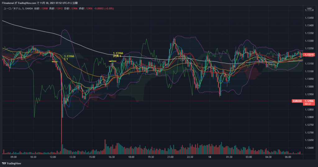 20211117EURUSD