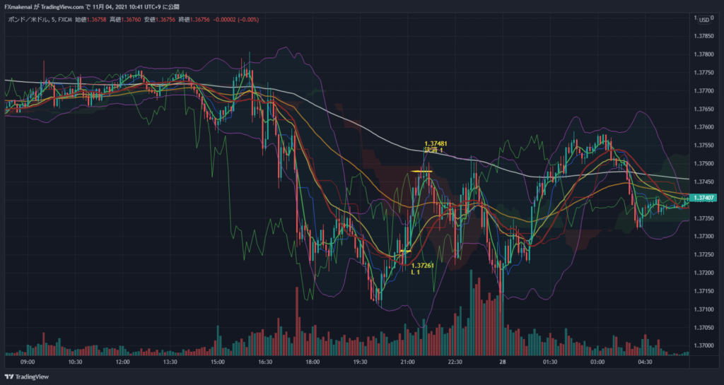 20211027GBPUSD