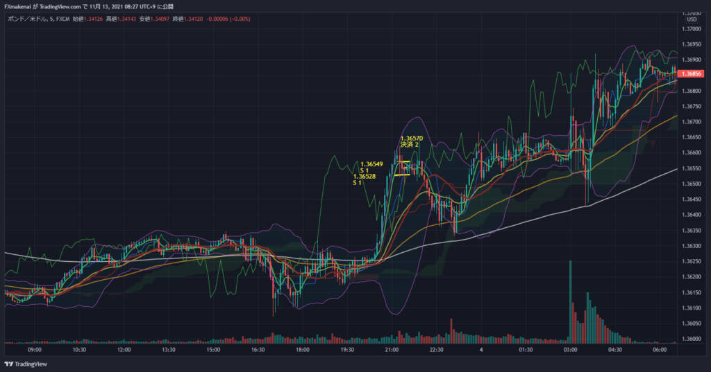 20211103GBPUSD