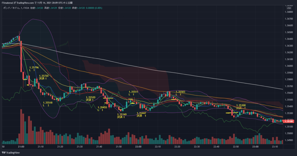 20211104GBPUSD1M