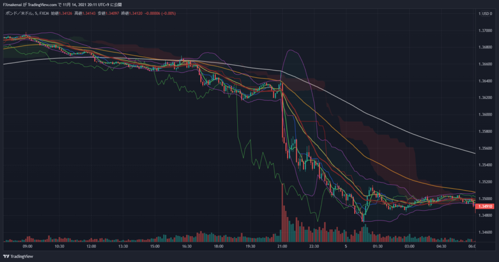 20211104GBPUSD