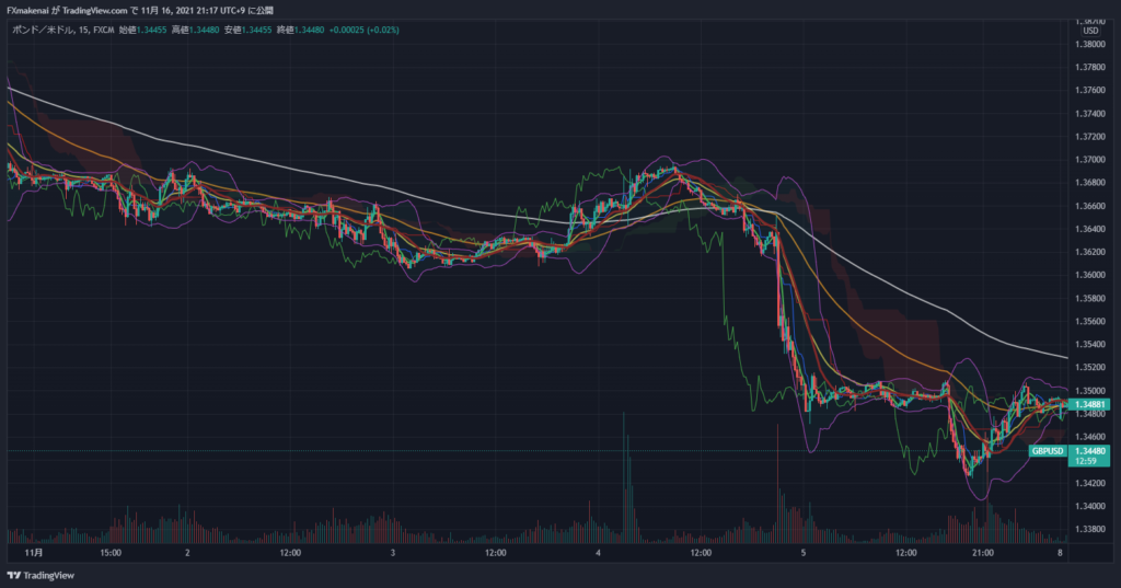 20211101-05GBPUSD