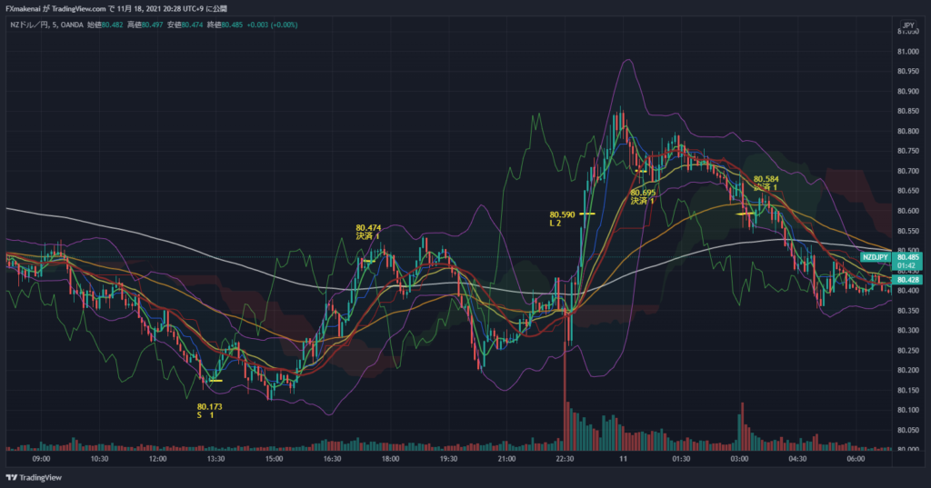 20211110NZDJPY