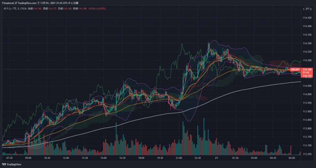 20211026USDJPY