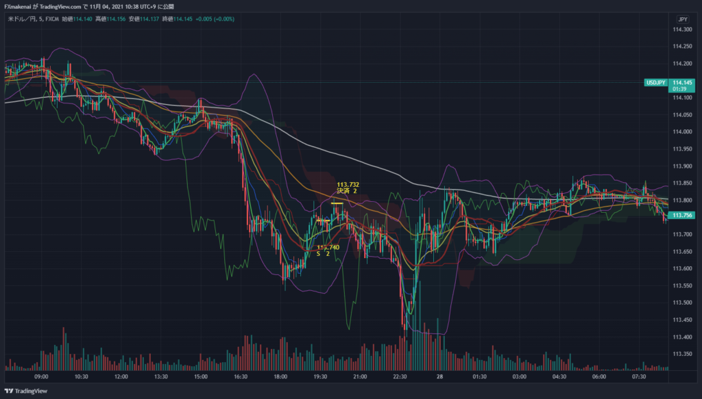 20211027USDJPY