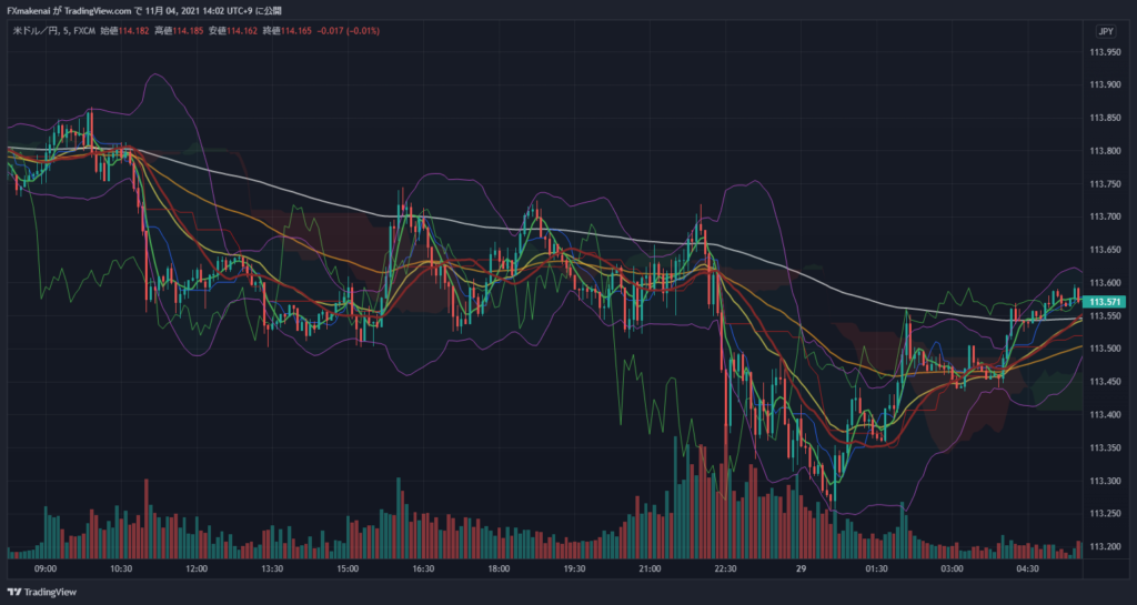 20211028USDJPY