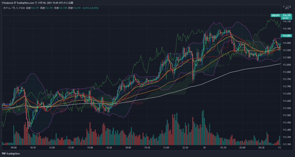 20211029USDJPY