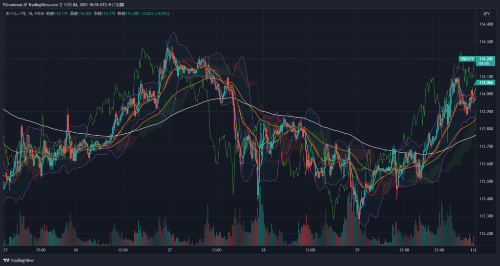 USDJPY20211025-29