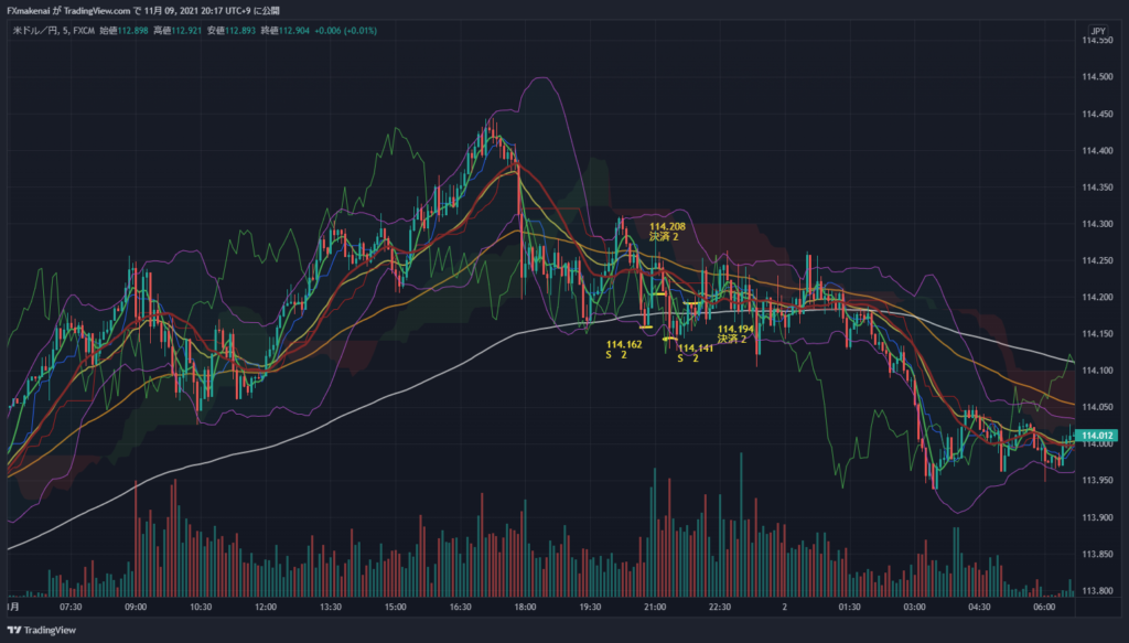 20211101USDJPY