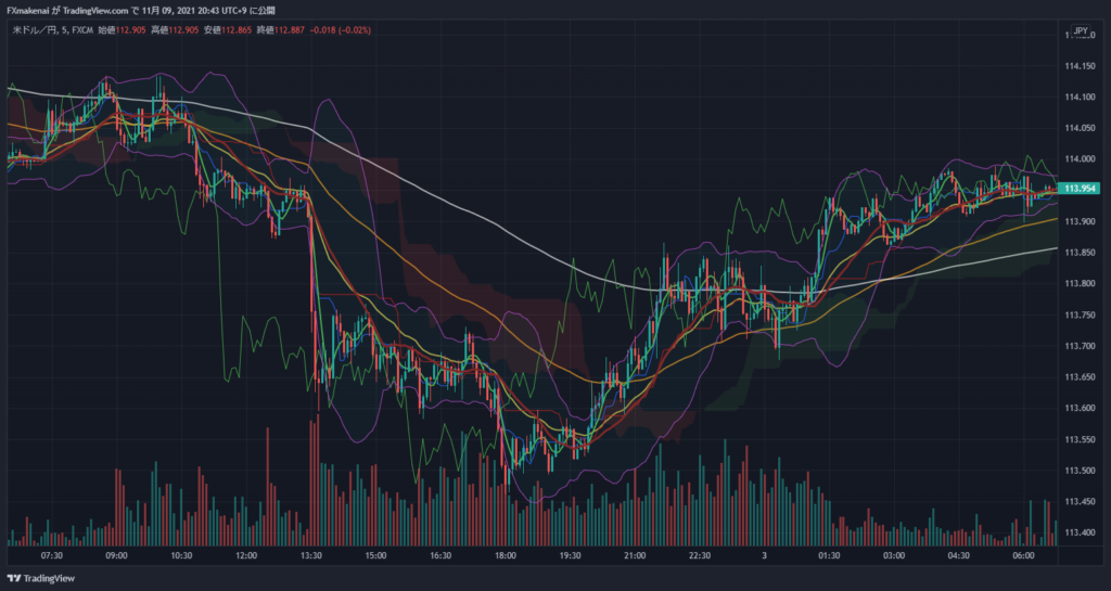 20211102USDJPY