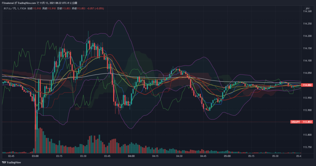 20211103USDJPY1M