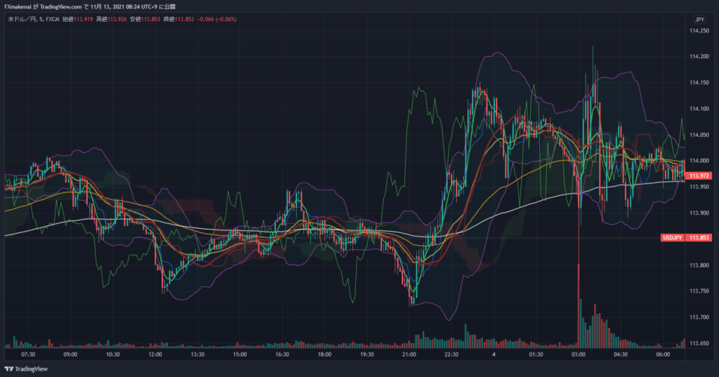 20211103USDJPY