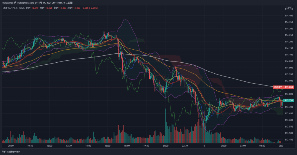 20211104USDJPY