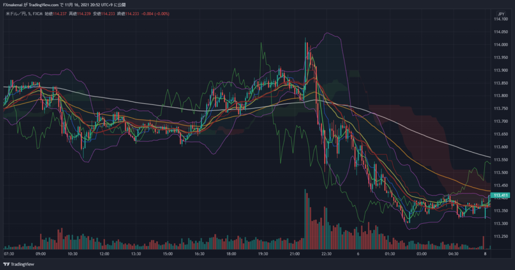 20211105USDJPY